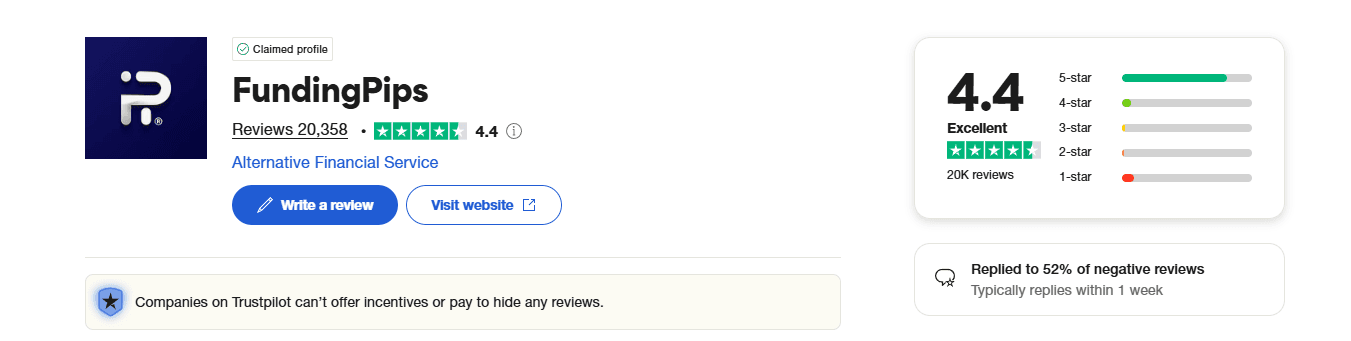 Funding pips trustpilot.png